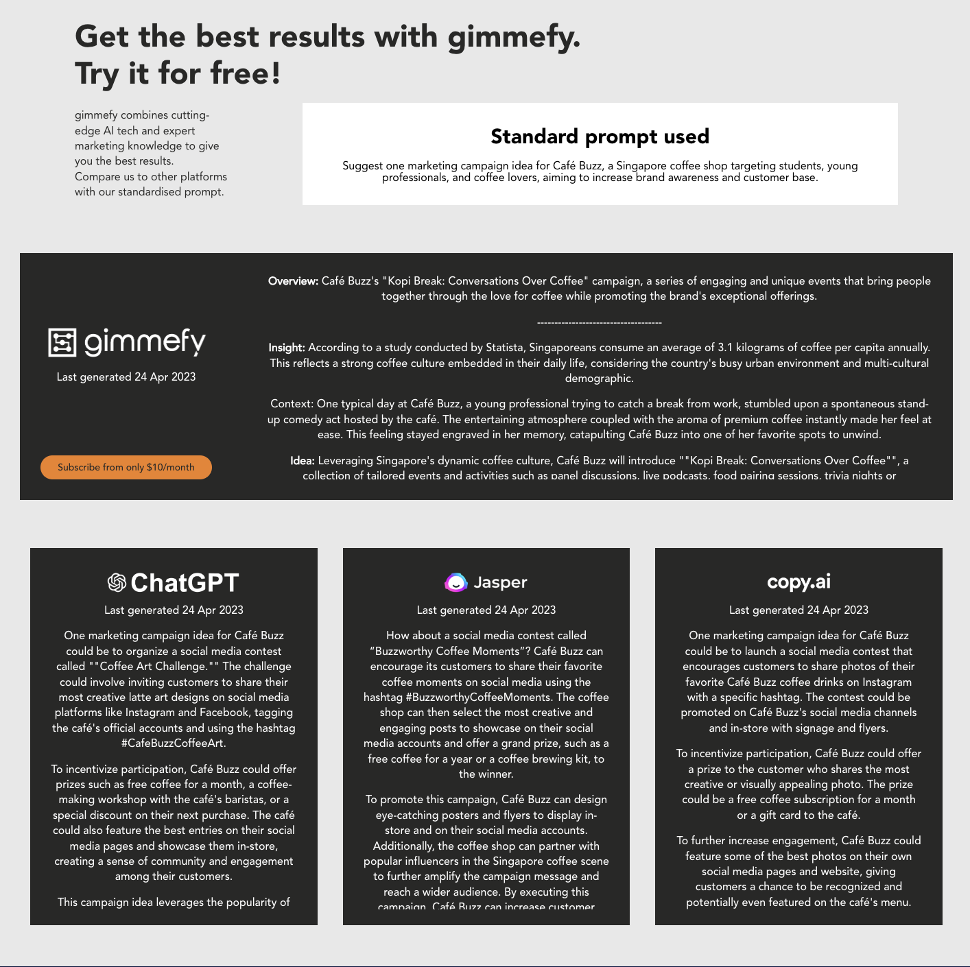 A comparison between gimmefy, ChatGPT, Jasper, and Copy.ai marketing platforms.